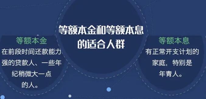 等额本息等额本金 等额本息等额本金